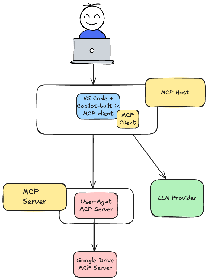 MCP Architecture Diagram