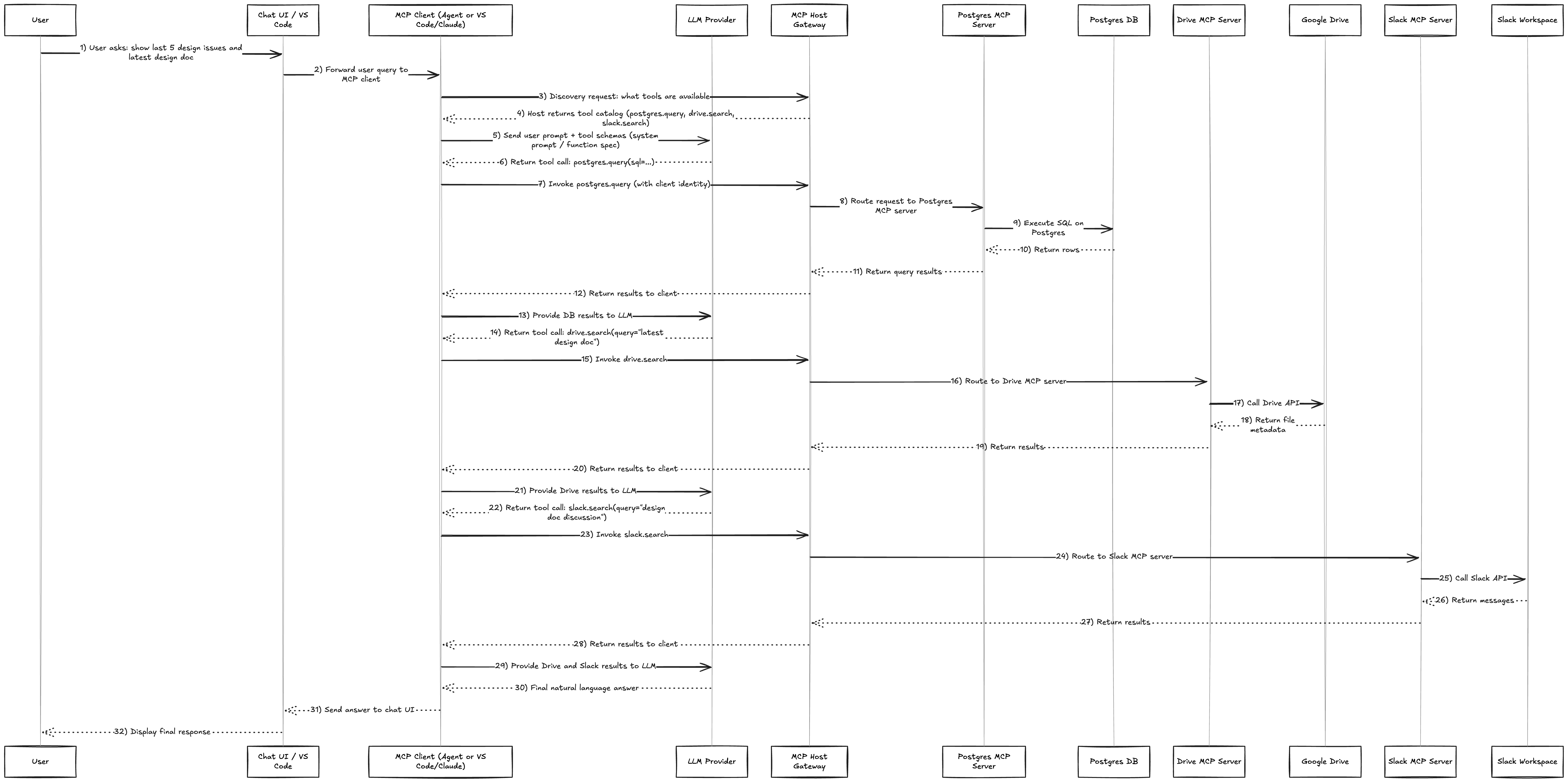 MCP Architecture Diagram